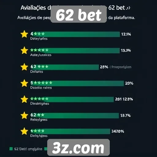 Desempenho do site 62 bet em avaliações de usuários