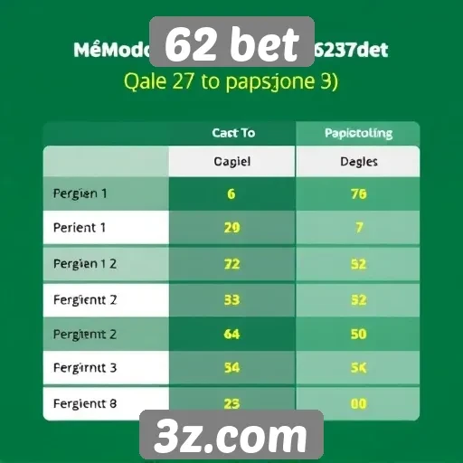 Comparativo de métodos de pagamento no 62 bet